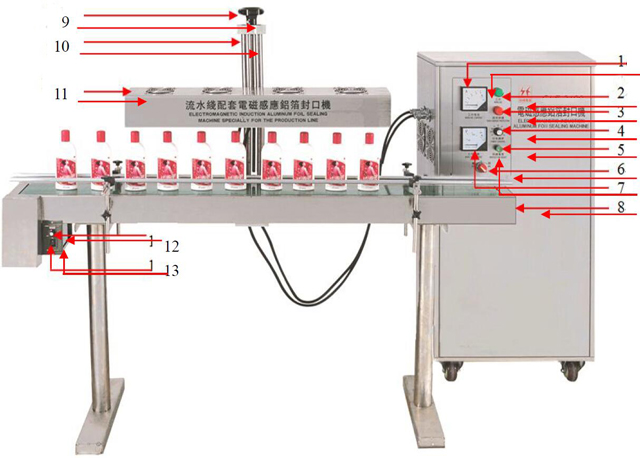 رسم توضيحي لعملية الختم الحثي.jpg