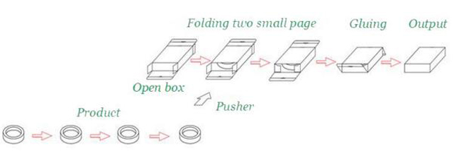 عملية عمل معدات التعبئة والتغليف.jpg