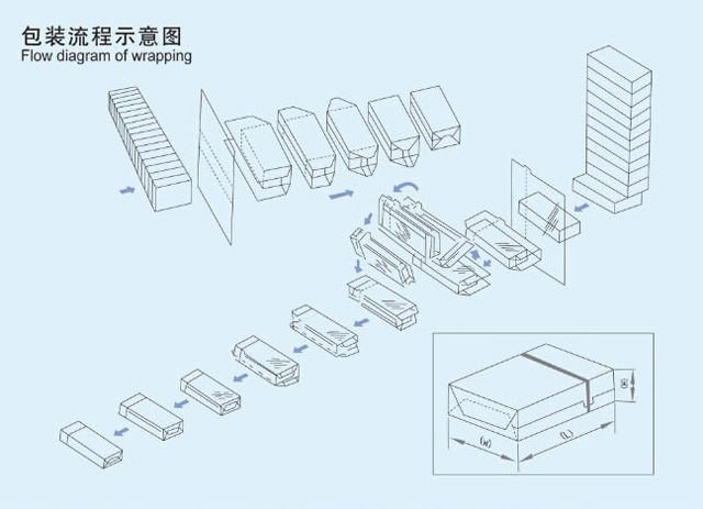 تعبئة وتغطية وتغليف البريد الإلكتروني.jpg