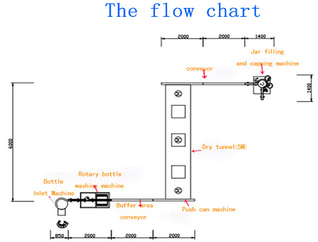 جزء تعبئة وتغطية البرطمانات.jpg