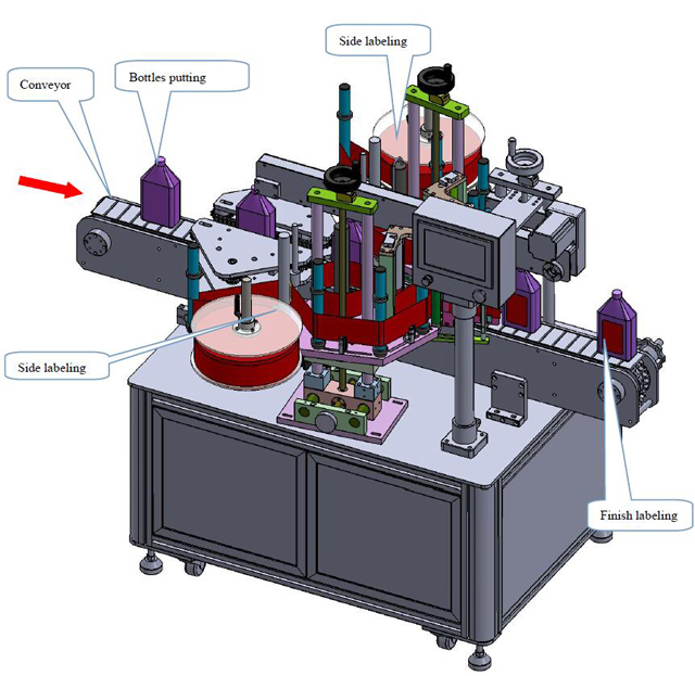 رسم آلات وضع العلامات.jpg