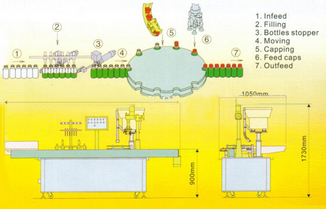 drawing of filling capping machine رسم آلة التغطية.jpg