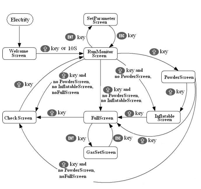 معلومات الشاشة لآلات التعبئة والتغليف.jpg