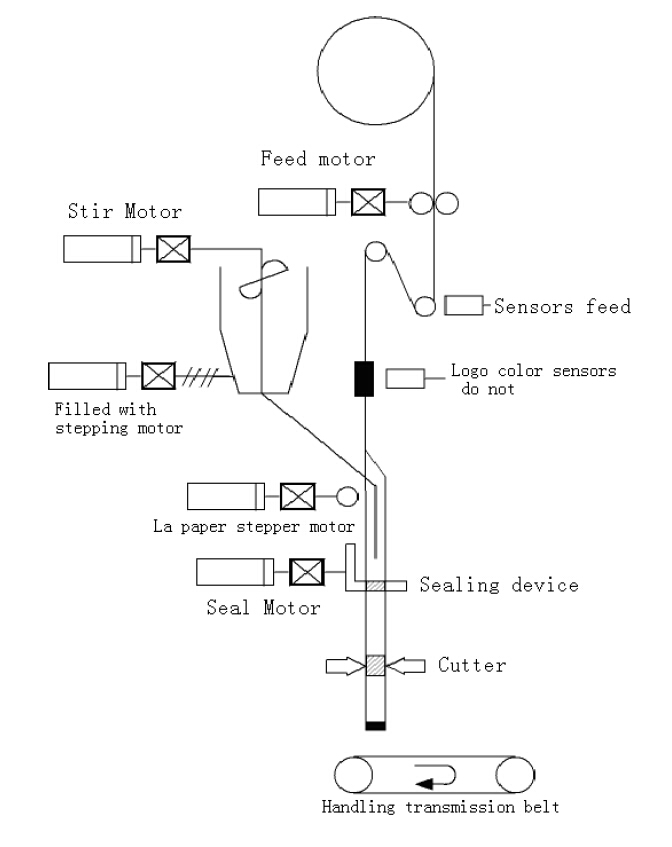 المكونات الميكانيكية.jpg
