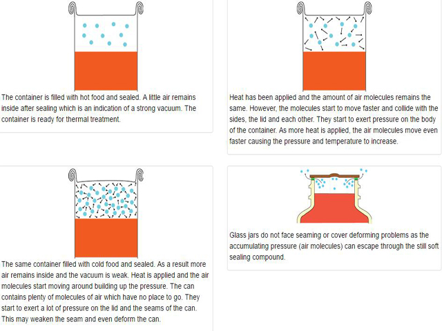 وظيفة الفراغ للأطعمة المعلبة.jpg