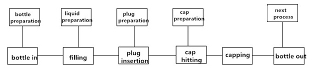 عملية عمل ماكينة التعبئة.jpg