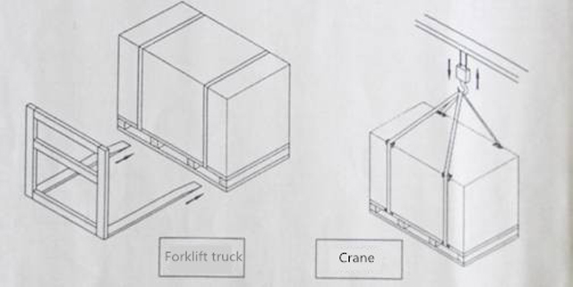 كيفية تحميل الآلة في الشاحنة.jpg