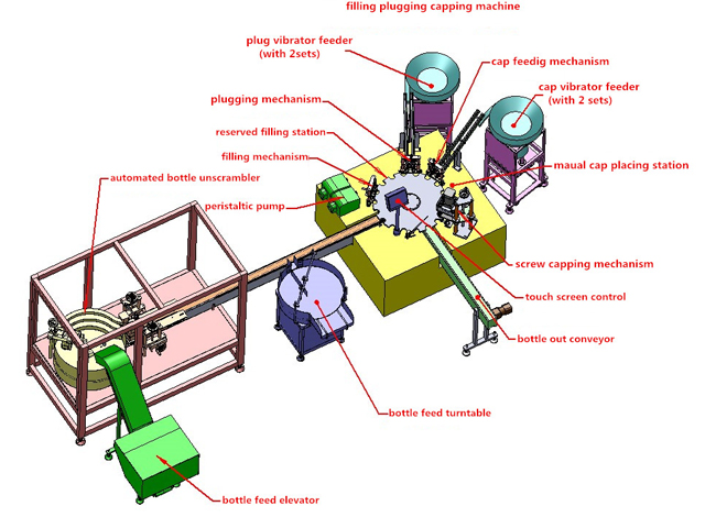 رسم ثلاثي الأبعاد للمعدات.jpg