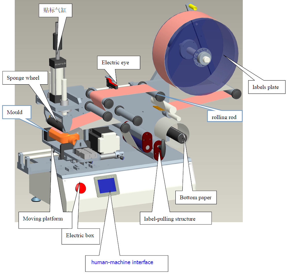 drawing of labeling machine آلة وضع العلامات CAD LM510.jpg