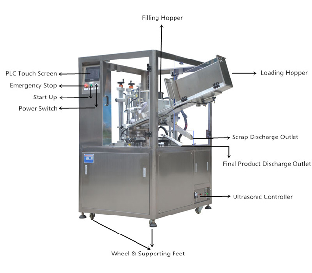 الرسم رقم 1_لحشو وختم أنابيب الموجات فوق الصوتية MC (1).jpg