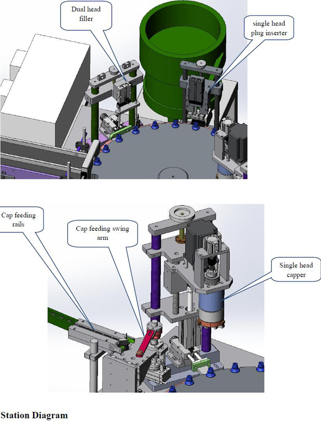 مخطط محطة التعبئة