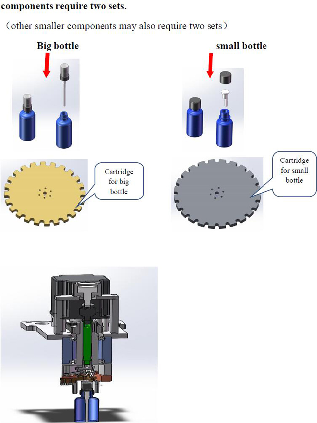 رؤوس التغطية لآلات تعبئة وتغطية العبوات