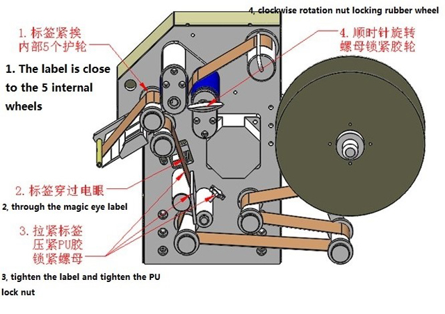 ملصقات متعرجة توضيحية.jpg