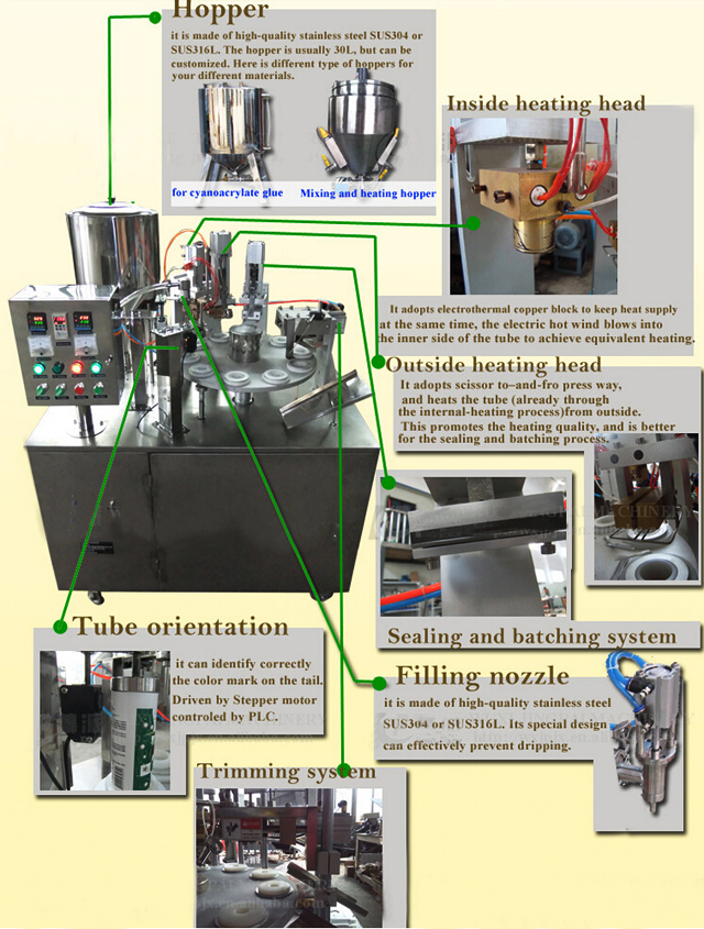 drawing of tubes filling sealing machine semi automatic رسم توضيحي لآلة سد ملئ الأنابيب.jpg