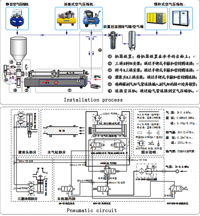 filling machine for cream lotion fill جزء وحدة التحكم في الهواء.jpg