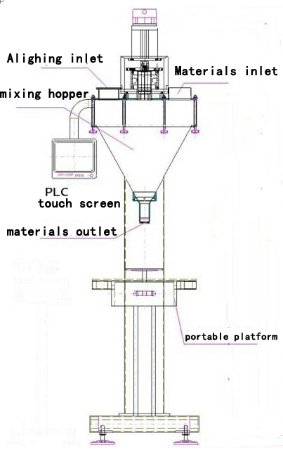 illustration of powder filling machine main body رسم توضيحي للحشو.jpg